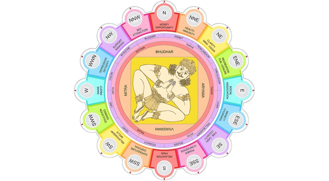 Boss cabin Astrovastu seating direction