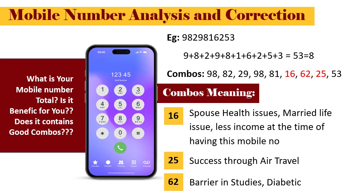 Numerology predictions for personal growth